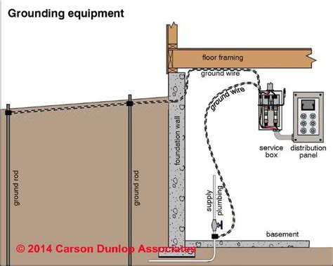 my house uses the metal sheilding as electrical ground|grounding for residential service.